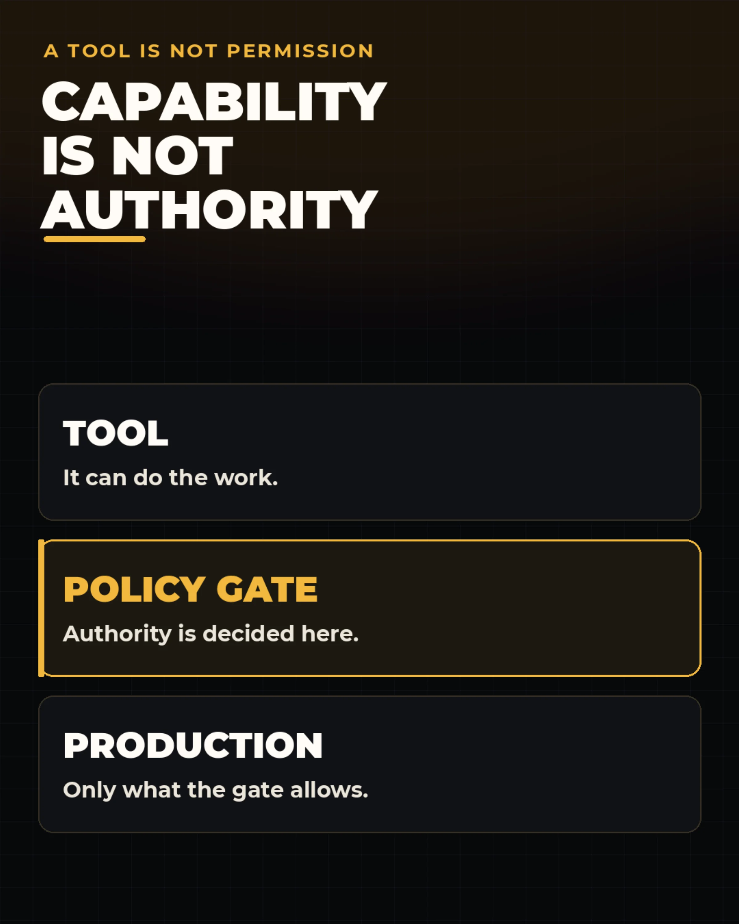 Capability is not authority infographic explaining the difference between technical capability and delegated permission