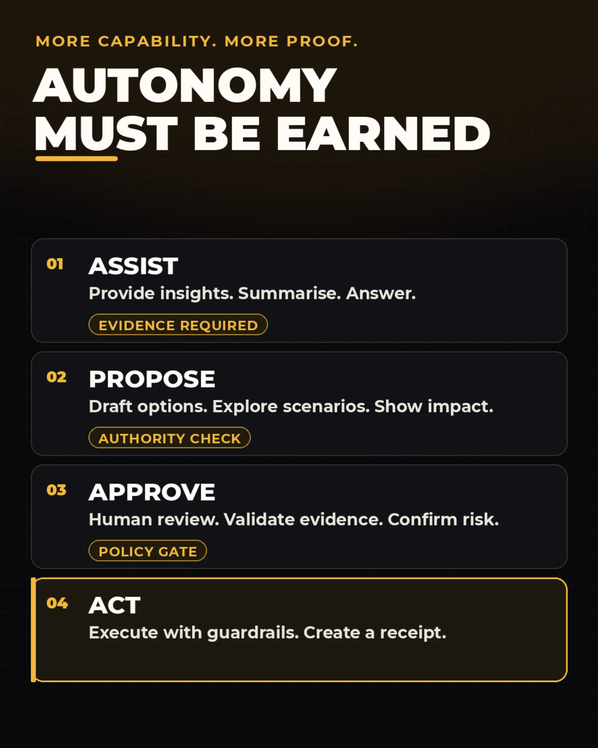 Autonomy must be earned infographic for governed enterprise agent systems