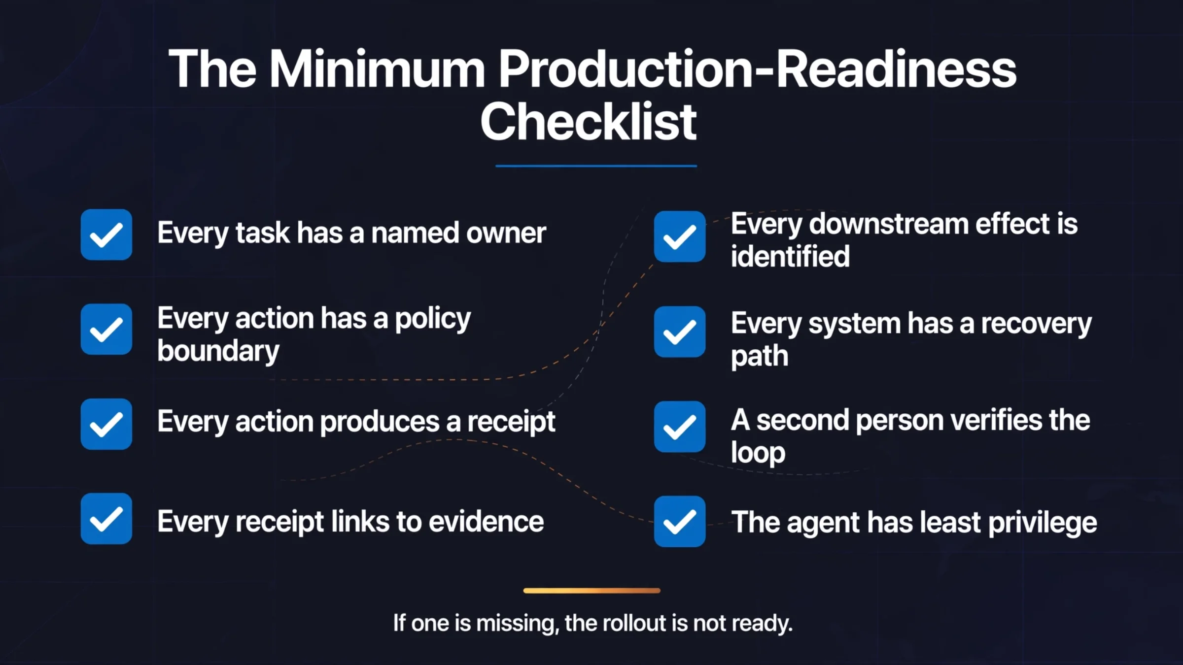 AI governance checklist infographic for enterprise review